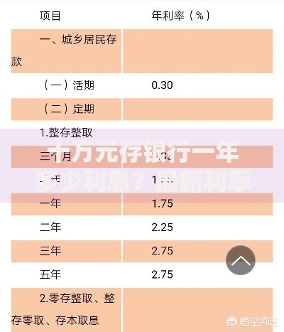 十万元存银行一年多少利息？最新利率计算与收益对比分析