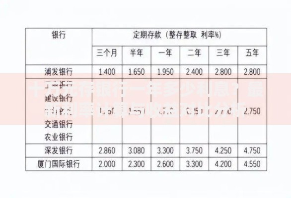 十万元存银行一年多少利息？最新利率计算与收益对比分析