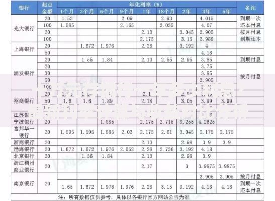 十万元存银行一年多少利息？最新利率计算与收益对比分析