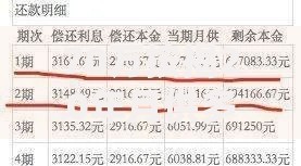 70万按揭20年月供多少？详细解读还款压力与省钱技巧