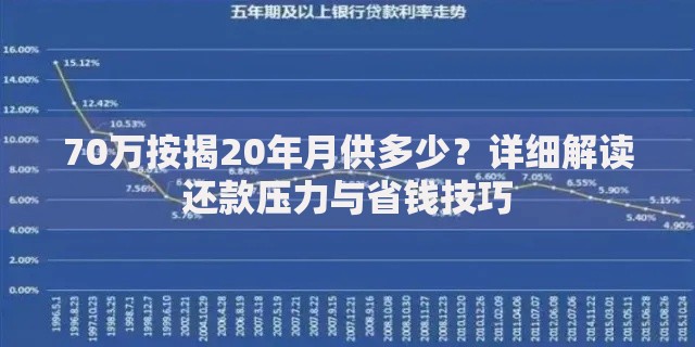 70万按揭20年月供多少？详细解读还款压力与省钱技巧