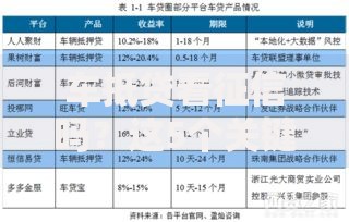 车抵贷看征信吗？这5个关键点你必须知道！