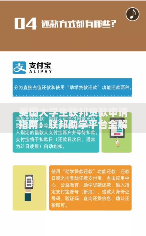 美国大学生联邦贷款申请指南：联邦助学平台全解析