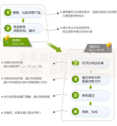 金麦金服贷款平台官网：正规贷款服务与申请流程全解析