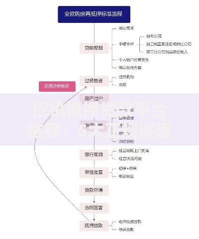 挖机抵押贷款平台推荐：5大正规渠道及申请流程详解