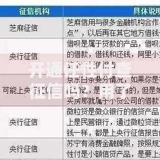 开通任性付查征信吗？用了3年的老用户实测答疑！