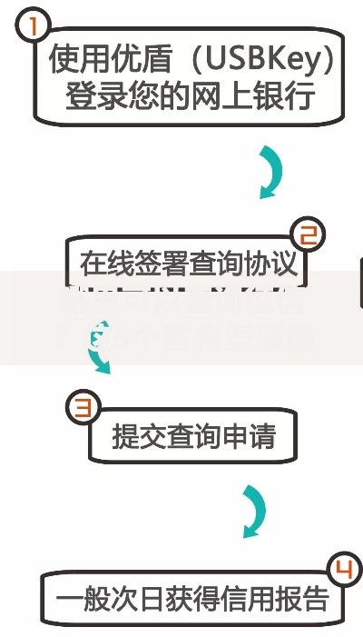 哪里可以查询征信？这5个官方渠道最靠谱