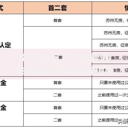 央行征信人工申请消除流程解析与避坑指南