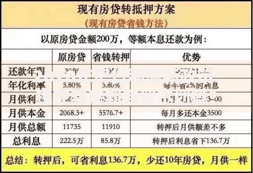 2020年房贷利率新政策：现在买房到底划不划算？