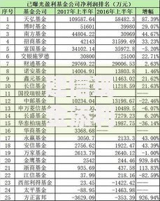 建信现金添利与余额宝哪个更赚钱？三分钟带你搞懂收益差异