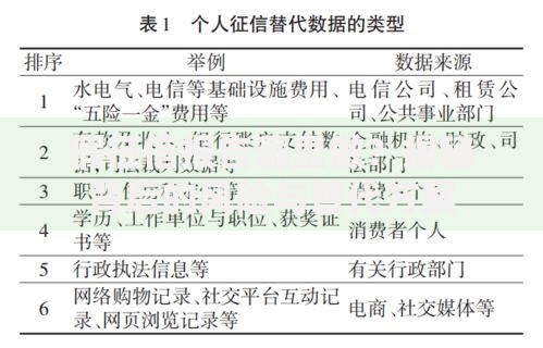 假征信报告哪里做？揭秘背后的风险与替代方案