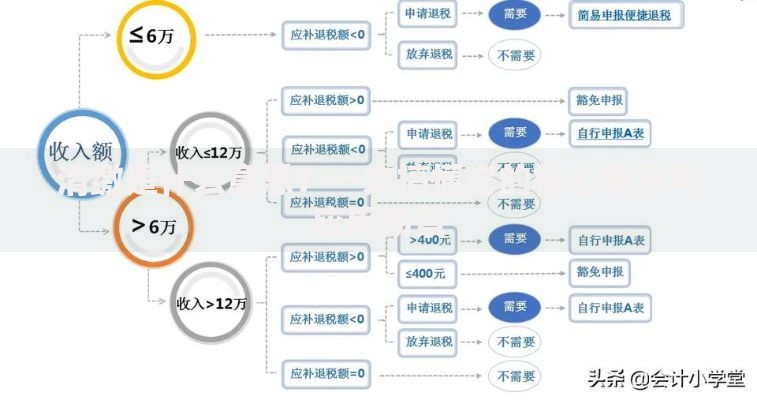 清缴是什么意思？一文搞懂它的核心概念与应用场景