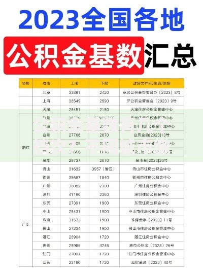 公积金基数有几个档次？不同城市缴费标准差异解析