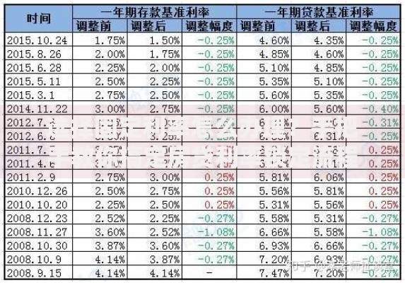 选择固定利率怎么办理？手把手教你搞定房贷利率锁定流程