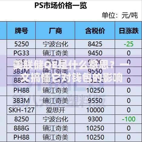 美联储QE是什么意思？一文搞懂它对钱包的影响