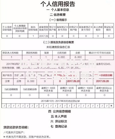 征信报告有什么用？这5个生活场景没它真不行