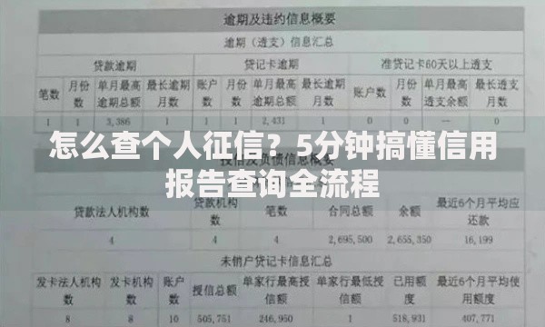 怎么查个人征信？5分钟搞懂信用报告查询全流程