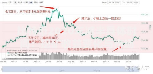 比特币2020年减半具体时间：挖矿收益变化与市场影响解析