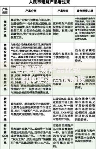 四类理财产品比较：哪种更适合你的钱包？