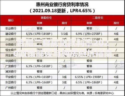 合肥二套房贷款利率2020政策解读与购房避坑指南