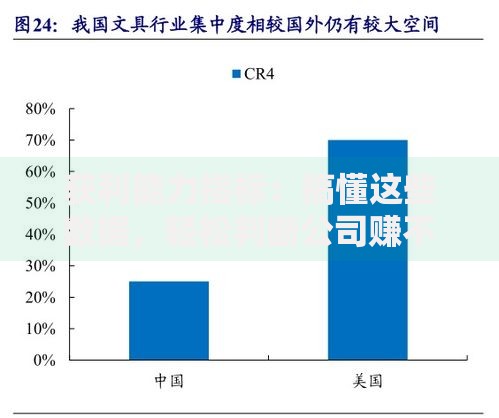 获利能力指标：搞懂这些数据，轻松判断公司赚不赚钱