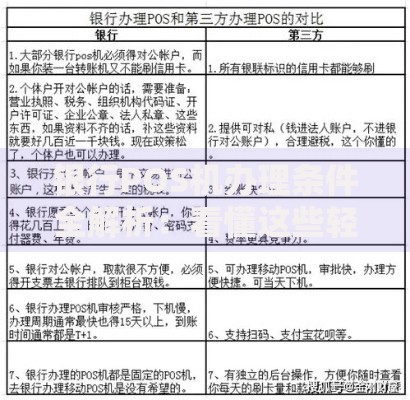 银行POS机办理条件全解析：看懂这些轻松搞定申请