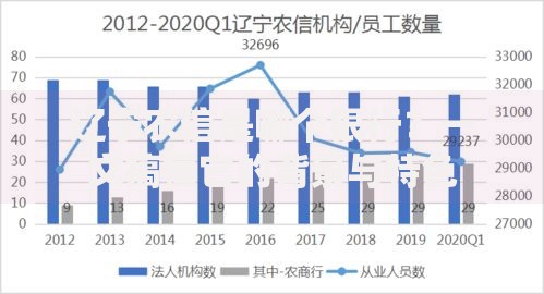 辽宁农信是哪个银行？一文搞懂它的背景与特色