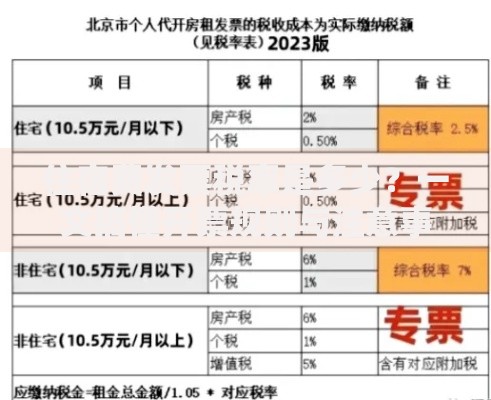 住宿费发票税率是多少？一文搞懂开票规则与注意事项