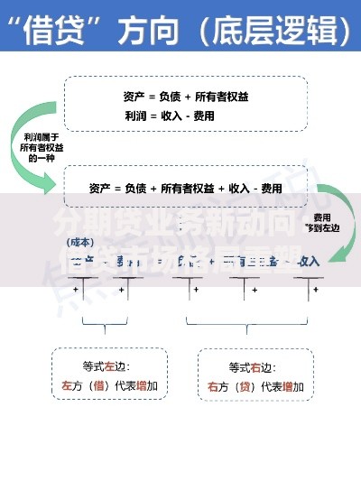 逾期前如何与银行协商贷款分期还款：完整策略解析