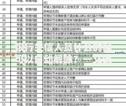 信用卡身份证过期多久会停卡？有效期与用卡风险解析