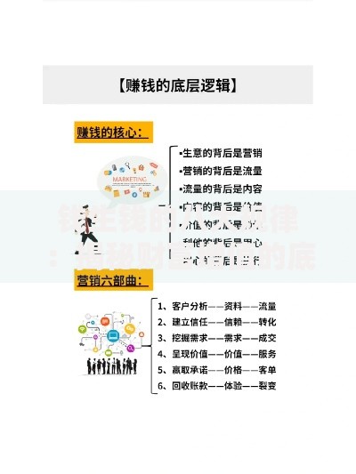 钱生钱的八大规律：揭秘财富增值的底层逻辑