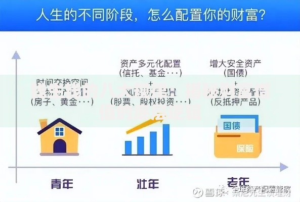 钱生钱的八大规律：揭秘财富增值的底层逻辑