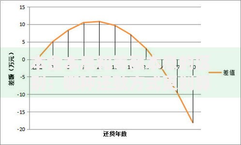 本金本息和等额本息的区别：哪种还款方式更划算