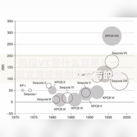 风投VC是什么意思？一篇文章搞懂创业背后的神秘推手