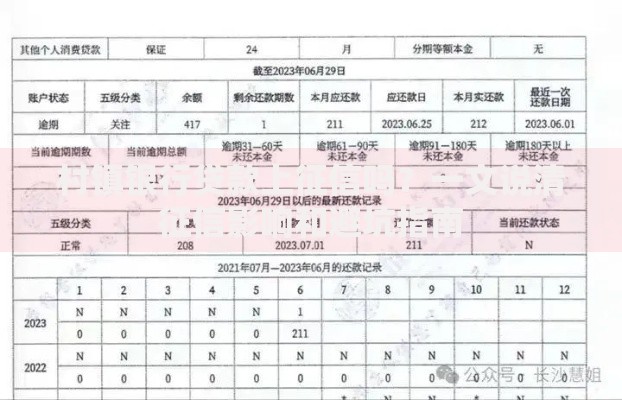 征信有问题能办信用卡吗？这些方法或许能帮到你！