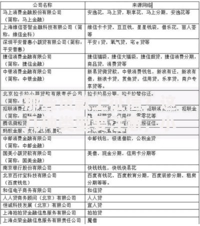 那些贷款上征信？这几种类型要注意，小心影响信用分！
