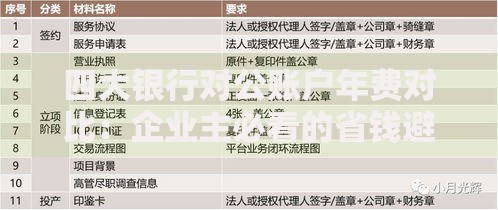 四大银行对公账户年费对比：企业主必看的省钱避坑指南