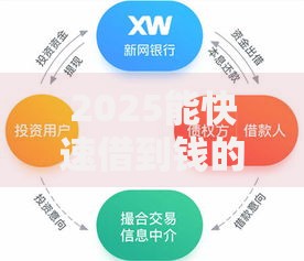2025能快速借到钱的平台有哪些？合规渠道深度解析