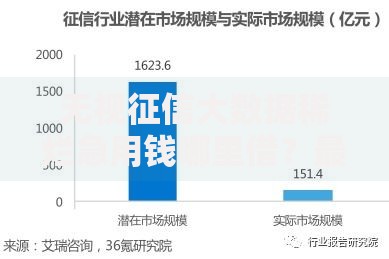 无视征信大数据稀烂急用钱哪里借？最新借款渠道深度解析