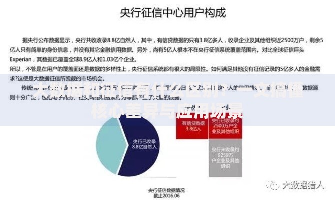 大数据和征信有什么区别？一文搞懂核心差异与应用场景
