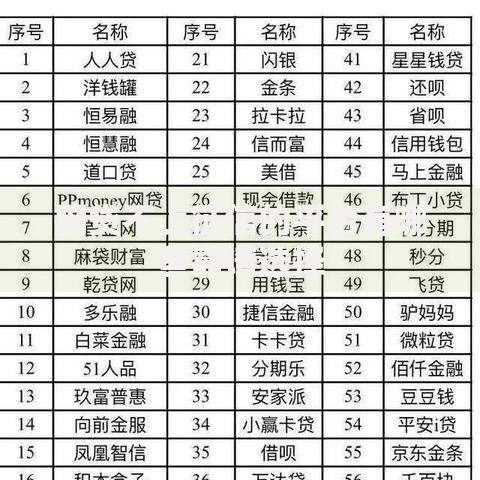 网贷不上征信的平台有哪些靠谱选择