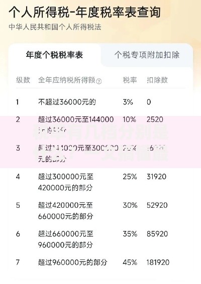 税率有几档分别是什么？一文搞懂最新划分标准