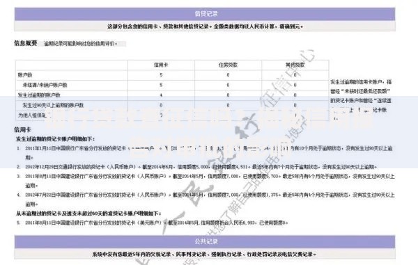 银行贷款查征信吗？揭秘信用报告对审批的影响
