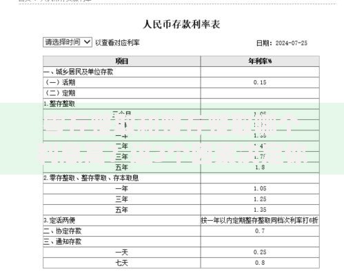 零存整取和整存整取哪个利息高？这3个因素决定你的钱袋子