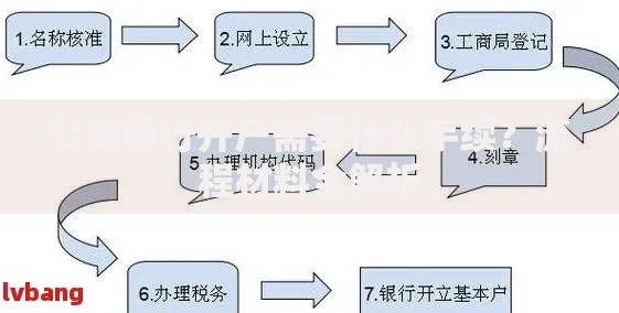 公司银行开户需要什么手续？流程材料全解析