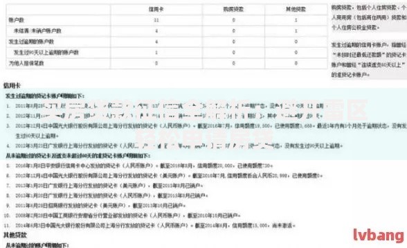 买房贷款征信全解析：避开雷区轻松申请房贷