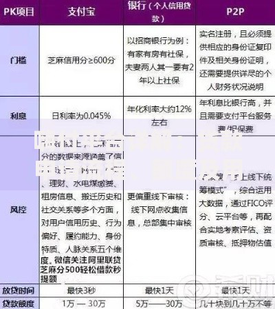 嗨付平台详解：贷款申请流程、额度及用户反馈全解析