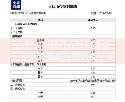 中国人民银行存款利率表：最新调整与存款选择全攻略