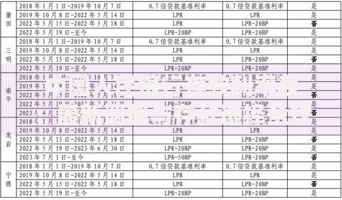 中国人民银行存款利率表：最新调整与存款选择全攻略