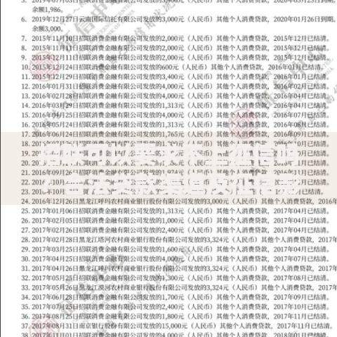 招联可以要求不上征信吗？合法贷款渠道及征信影响深度解析